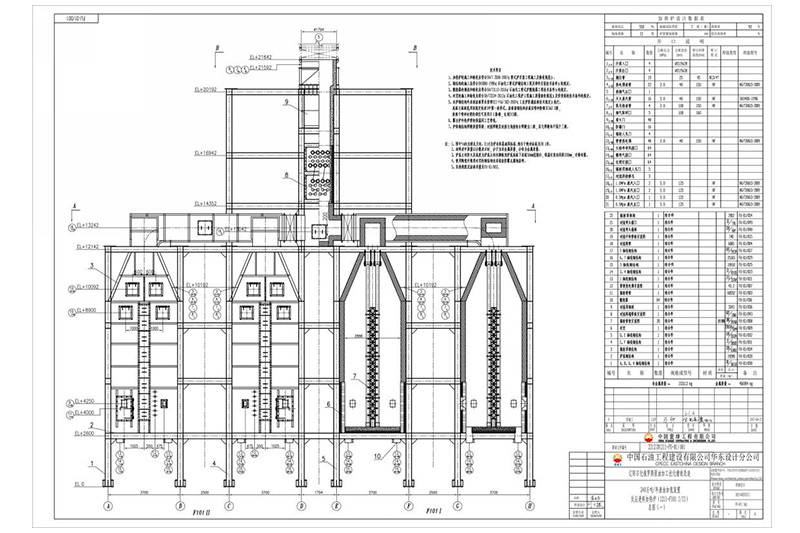 Petro China Liaoyang Petrochemical Unit 2,4mt/a Jäännösöljyn hydraus Petro China Liaoyang Petrochemical Unit 2,4mt/a Jäännösöljyn hydraus